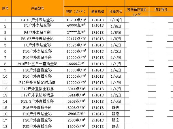 米兰milan户外全彩LED显示屏价格及型号参数列表