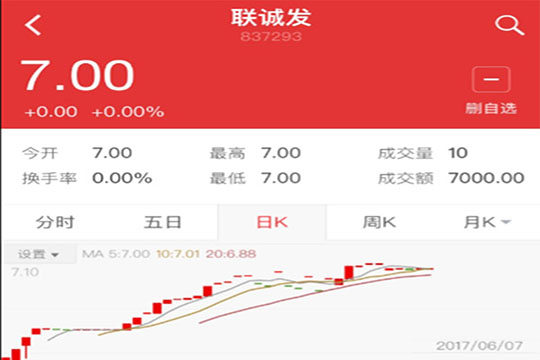 5989万！深创投独揽米兰milan首度融资