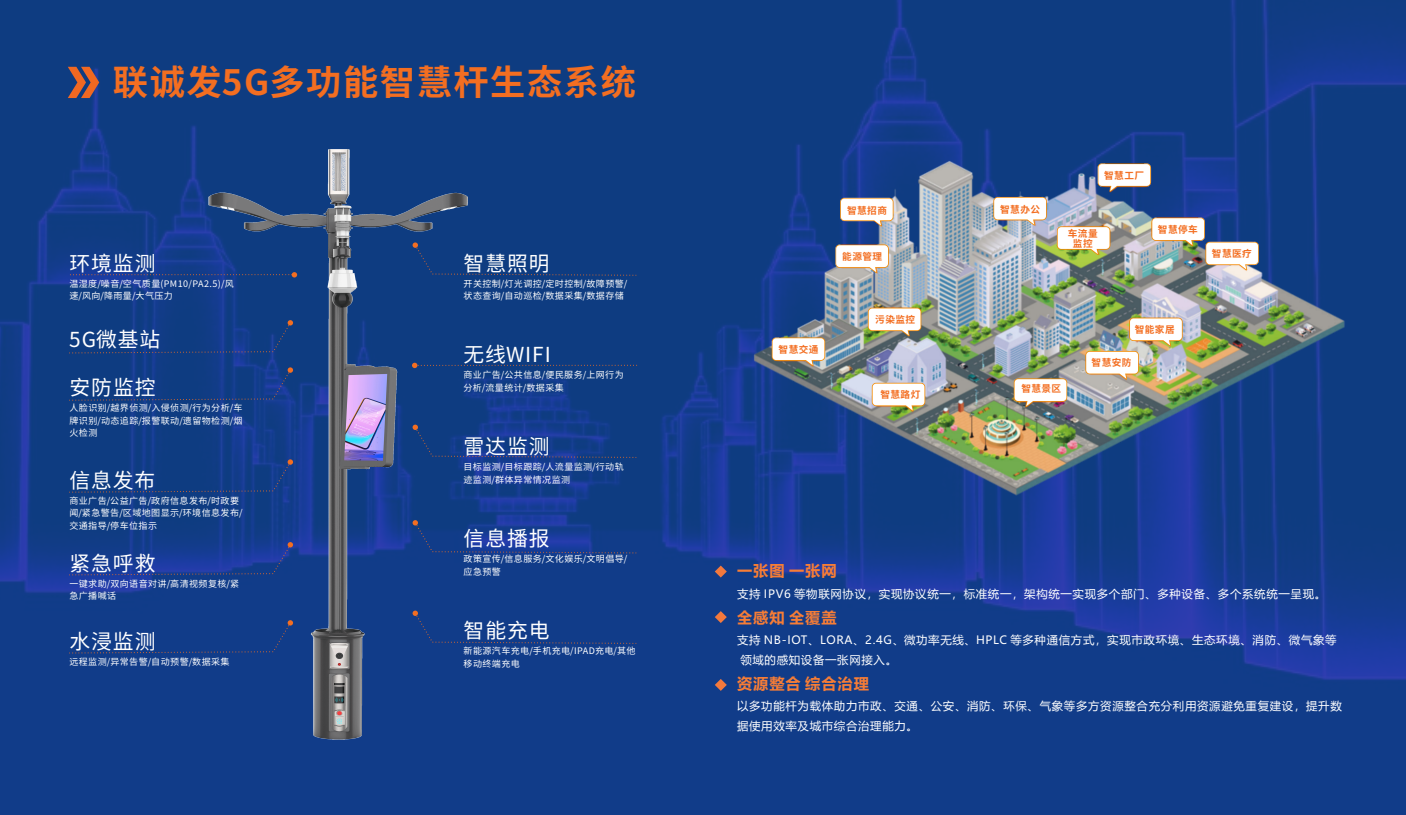 米兰milan智慧杆生态系统.png